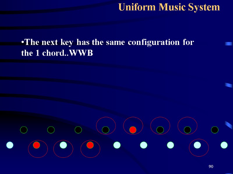 90 Uniform Music System   The next key has the same configuration for